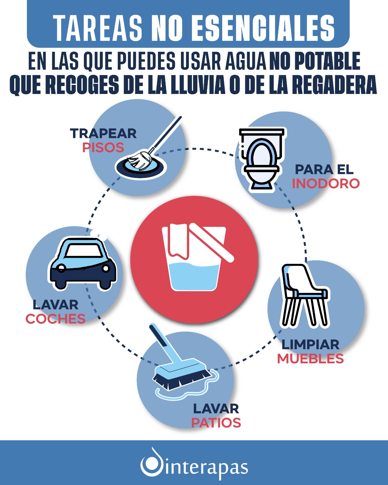 Dar una segunda vuelta al agua también es una forma de cuidarla: Interapas